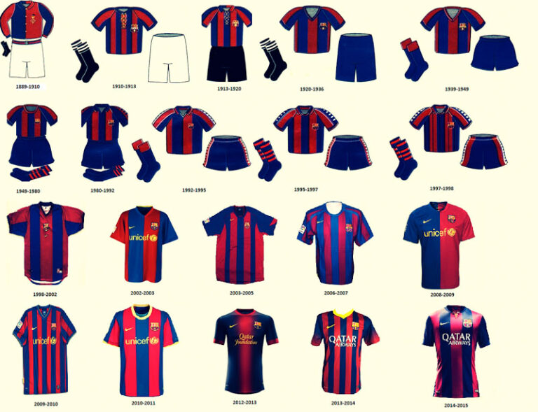 Evolution of the FC Barca crest